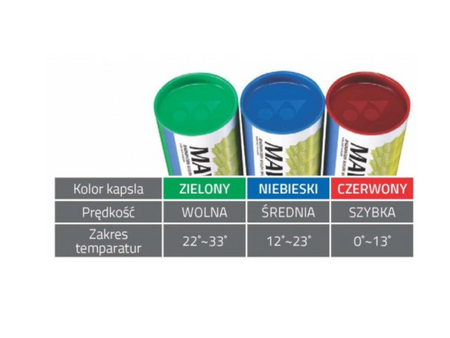Lotki Yonex Mavis 250 białe średnie
