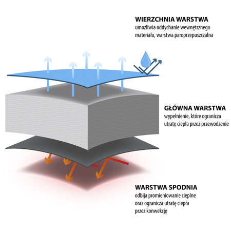NC2012 CZARNO-NIEBIESKI ŚPIWÓR NILS CAMP