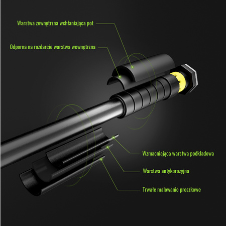 SET DD201 + ZESTAW GUM OPOROWYCH